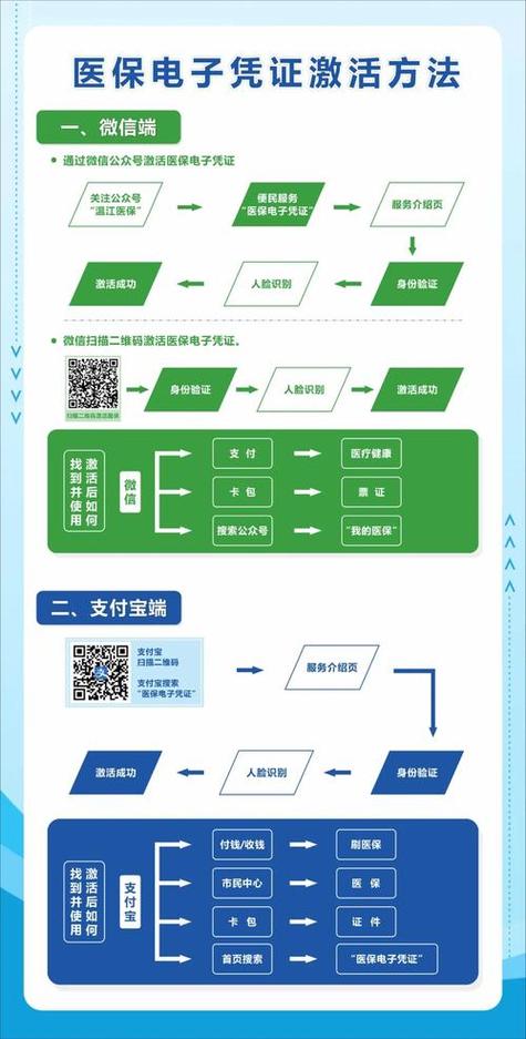 智联医保提取微信怎么操作？手把手教你搞定